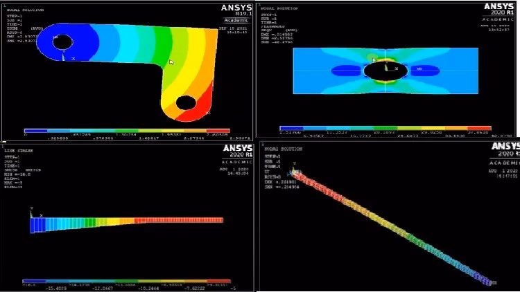 How APDL is used in ANSYS?