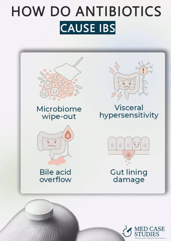 What medications are used to treat irritable bowel syndrome (IBS)?