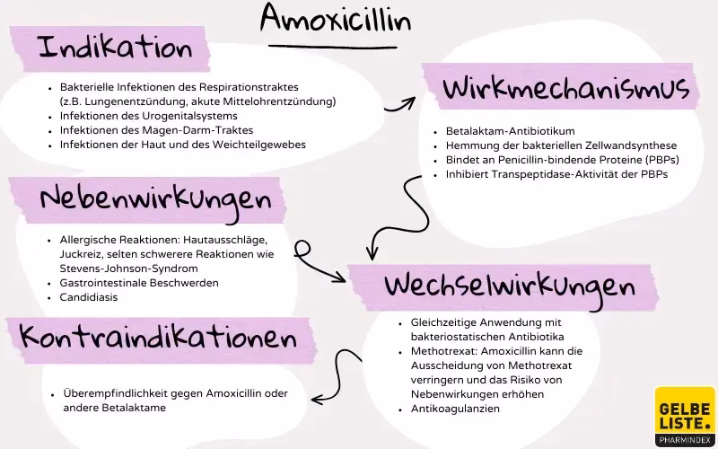 Was sind die Nebenwirkungen von antiobiotika?