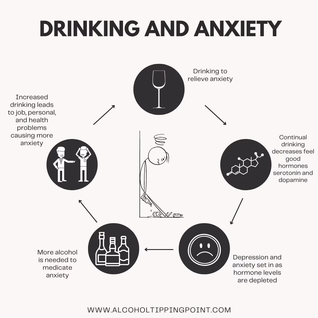Can alcohol cause hangxiety?