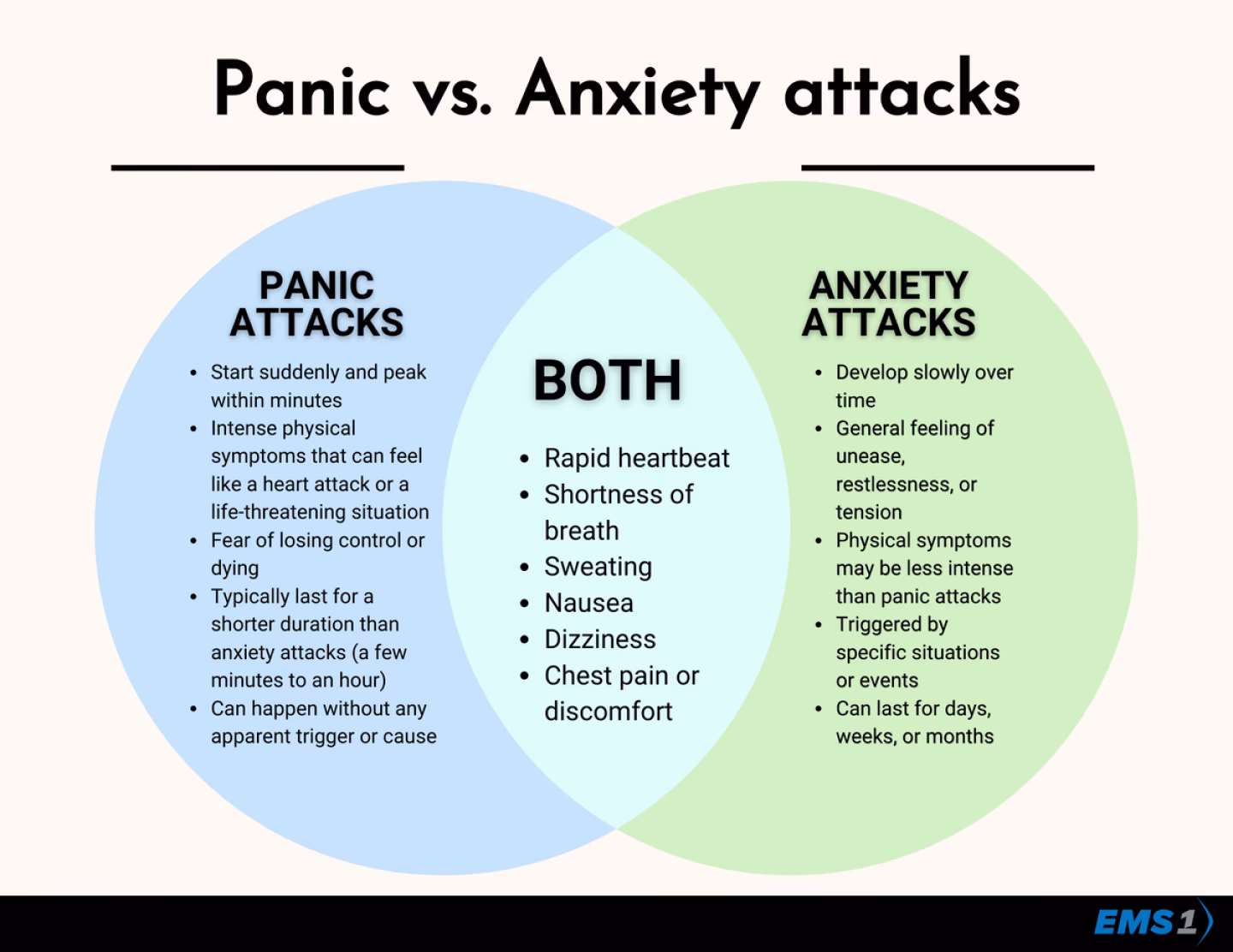 Are panic attacks a symptom of normal fear?
