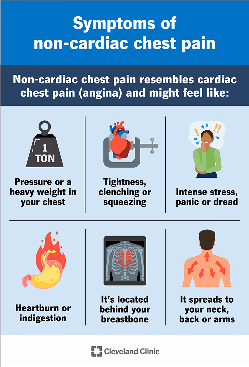 Can stress cause chest pain?