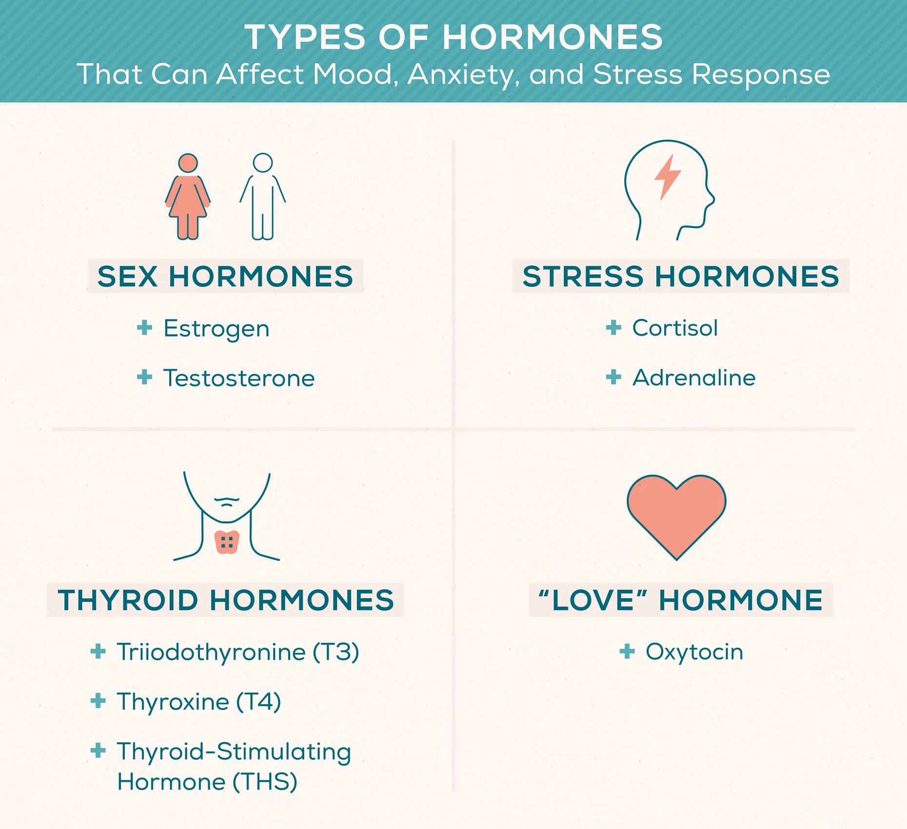 What hormones cause anxiety?