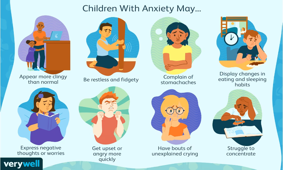 What are the symptoms of social anxiety disorder in children?