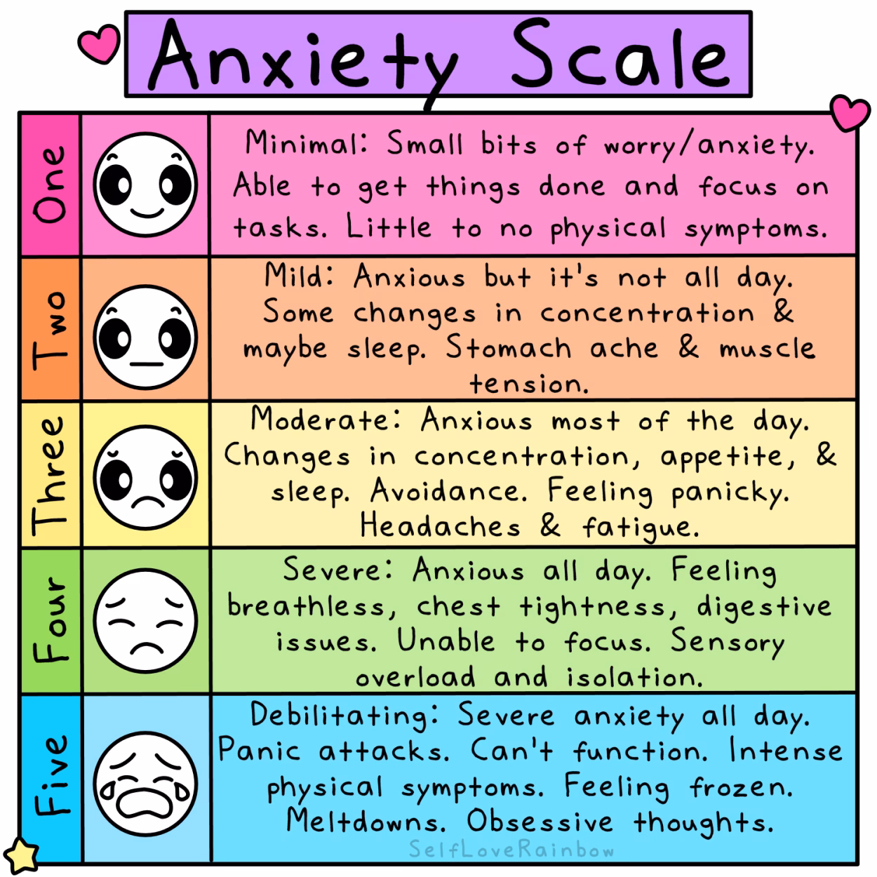 What is the generalized anxiety disorder scale (GAD-7)?