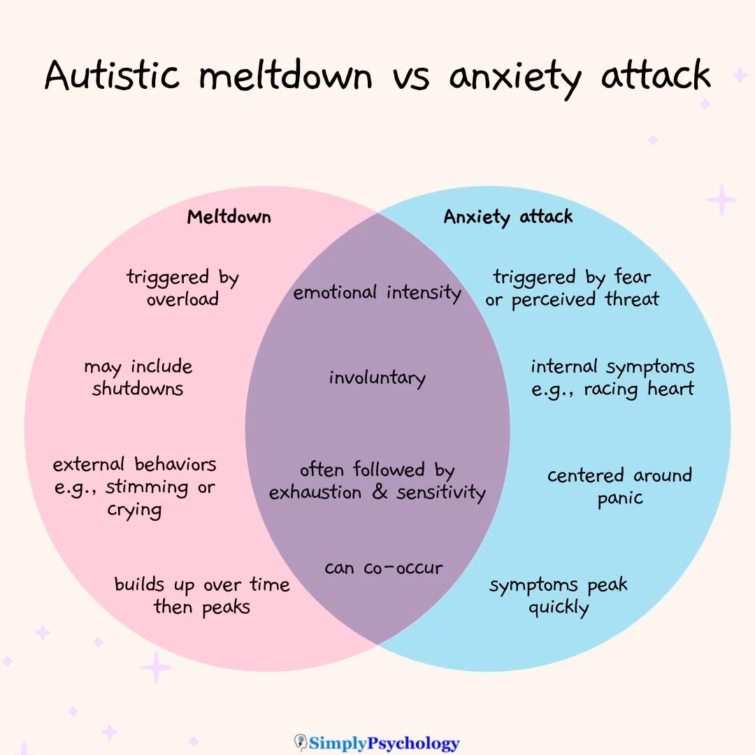 Are autistic people more prone to anxiety?