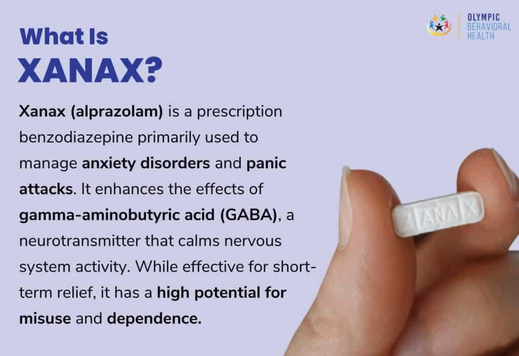 Does Xanax work for anxiety?