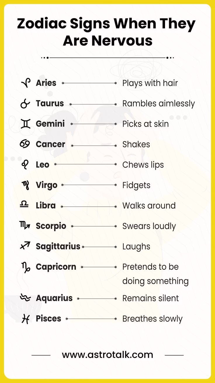 Which zodiac sign is the most anxious?