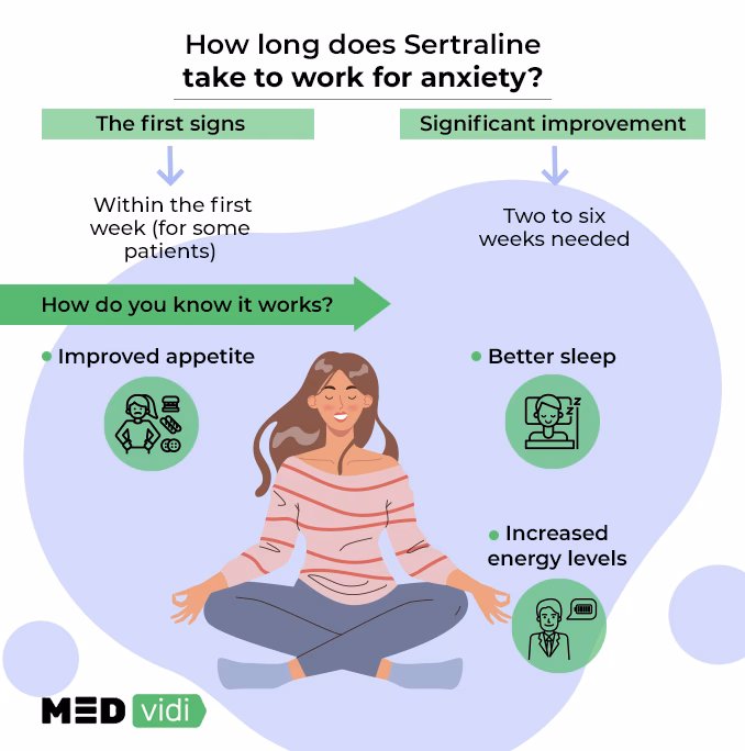 Does Zoloft have side effects?