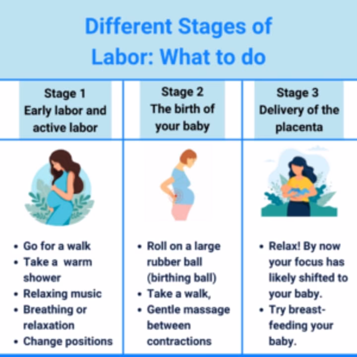 Do you feel contractions during early labor?