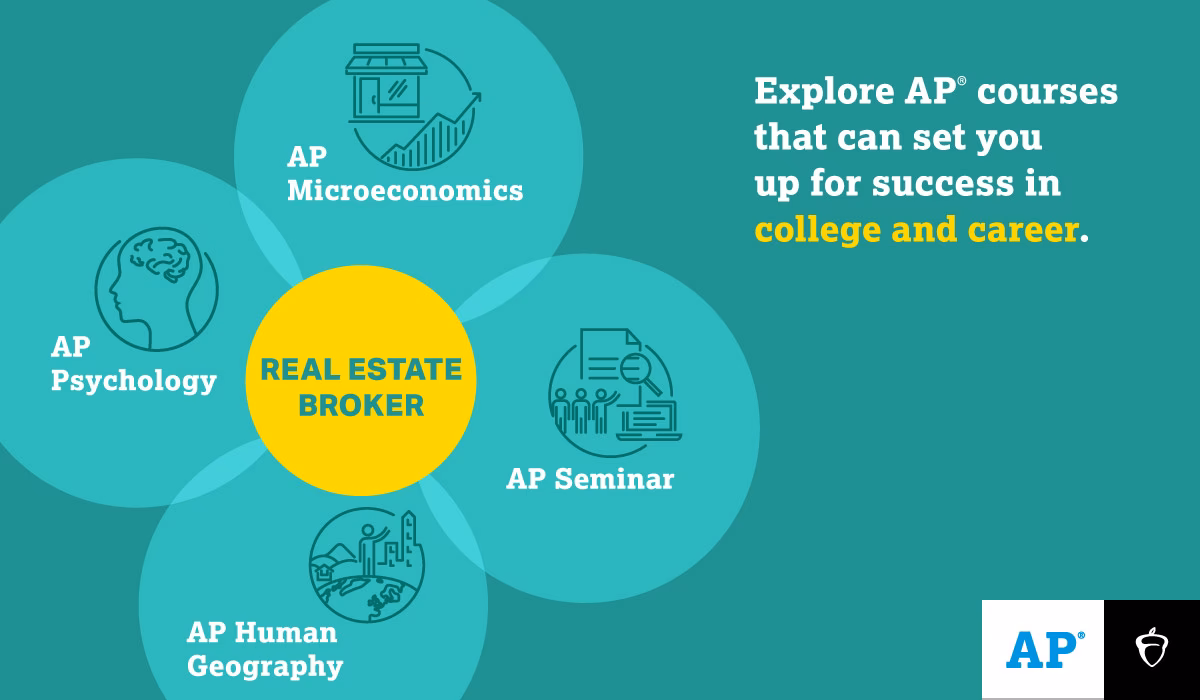 What are the major subjects in Hospitality Management?