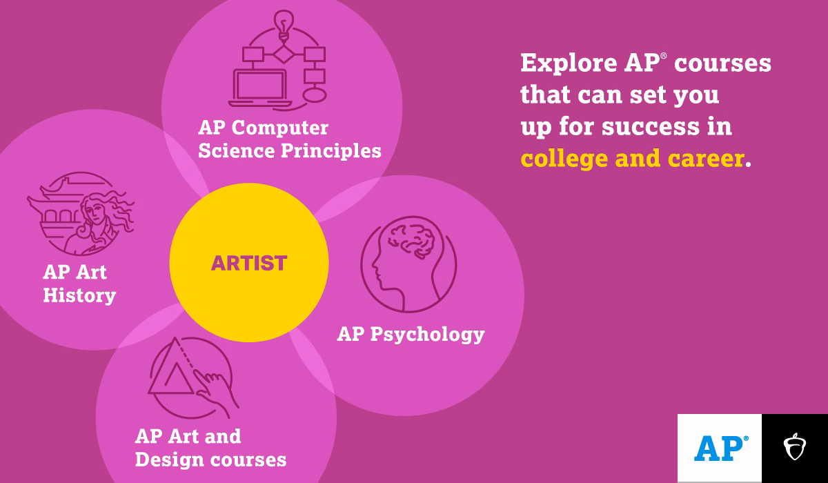 Which subjects does Hospitality Studies connect with?