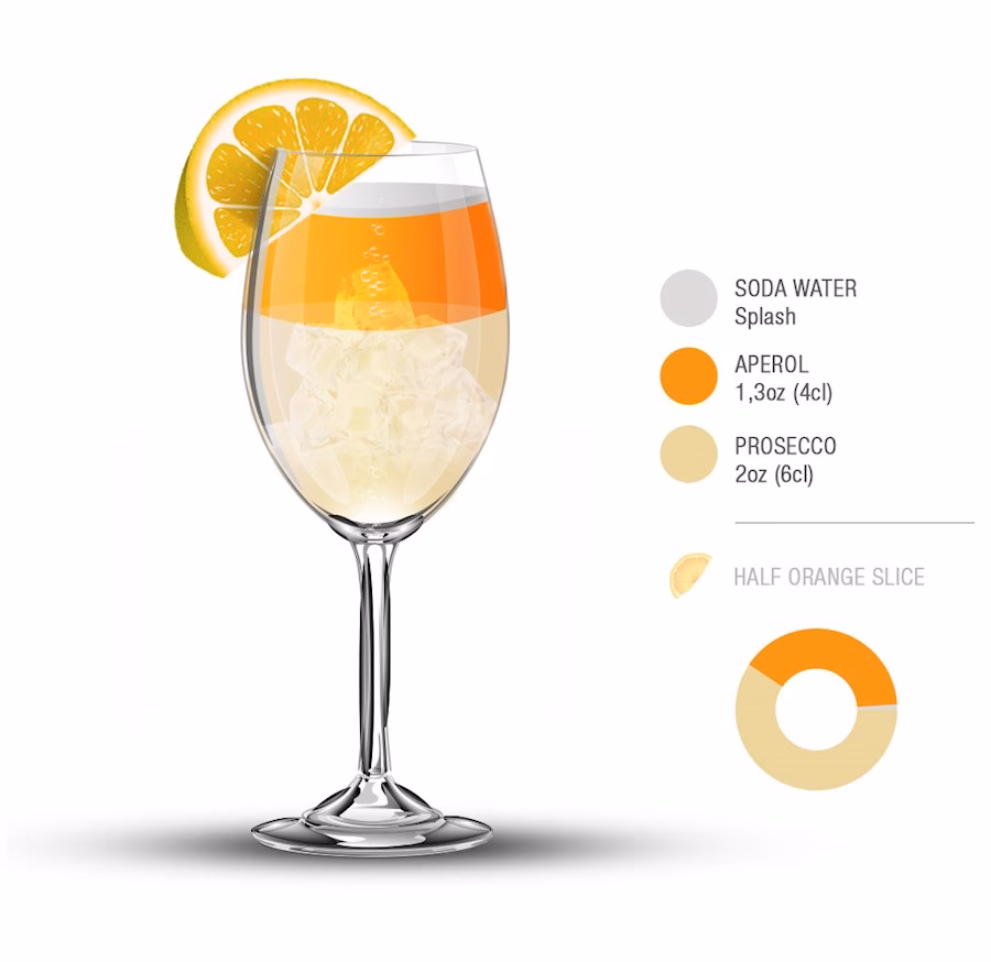 Are Aperol Spritz a good drink?