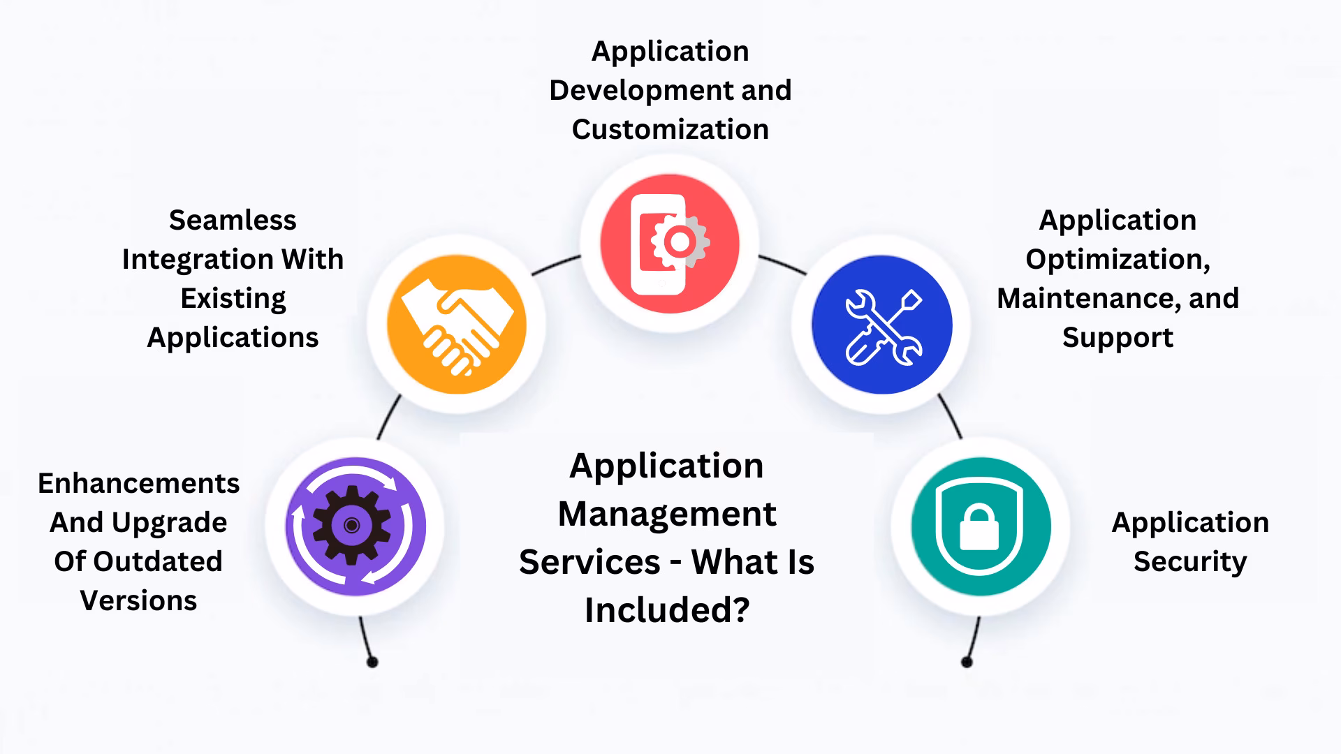 What is application management system?