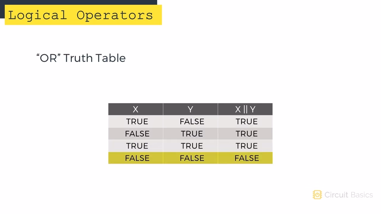 How do I compare numbers in Arduino?