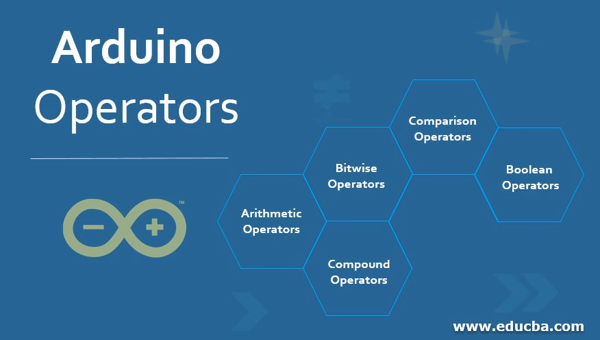 What is a modulus and assignment operator in Arduino?