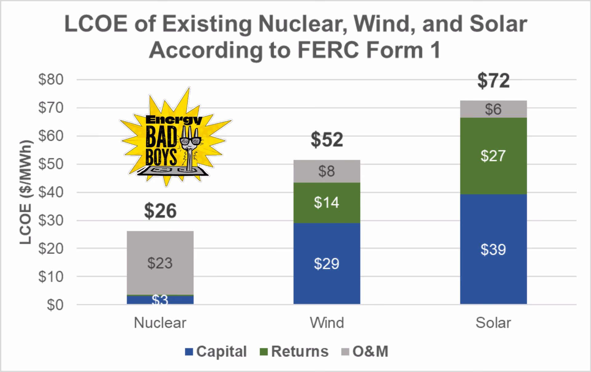 Why are nuclear power reactors so expensive?