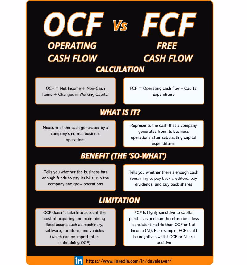 What is the difference between free cash flow and operating cash flow?
