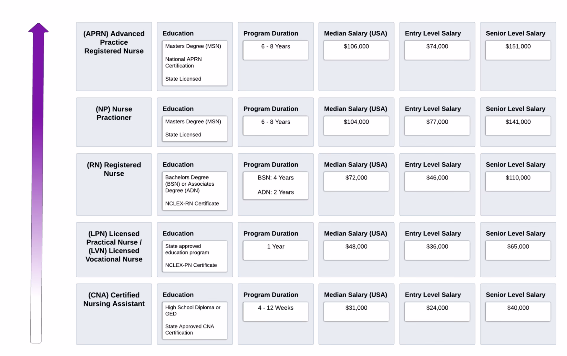 What is a hospital nursing job?