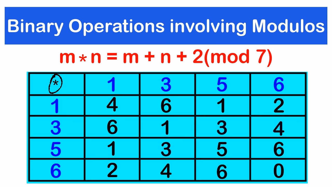 What are the 4 basic arithmetic operations?