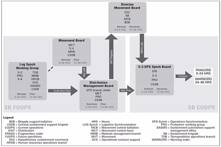 What does a S3 Operations Officer DO?