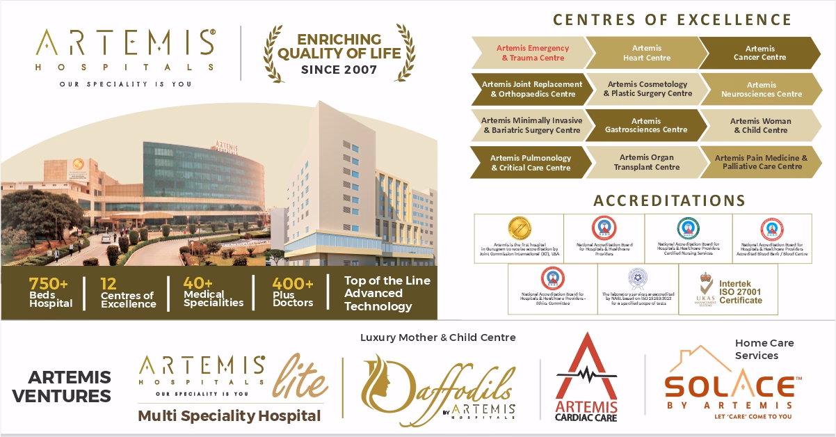Who accredits Artemis hospitals in Gurgaon?