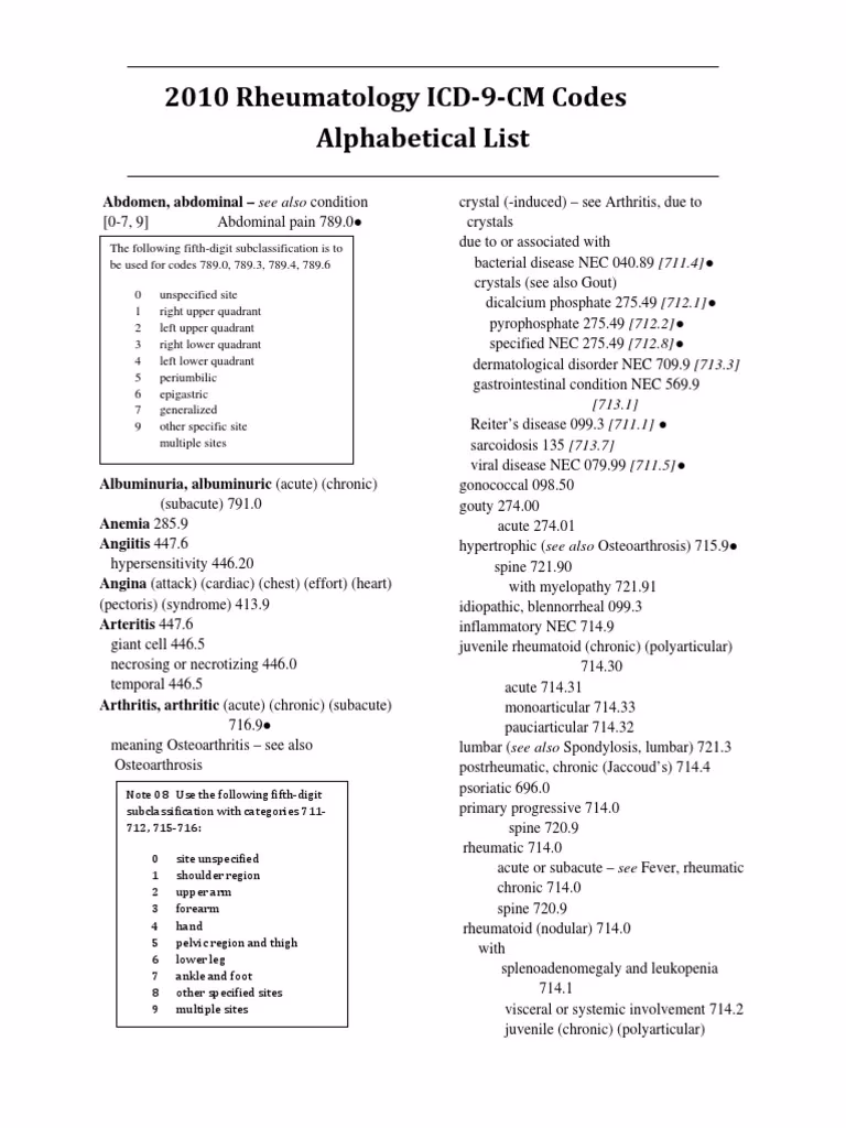 What is the ICD 9 cm diagnostic code for arthritis?