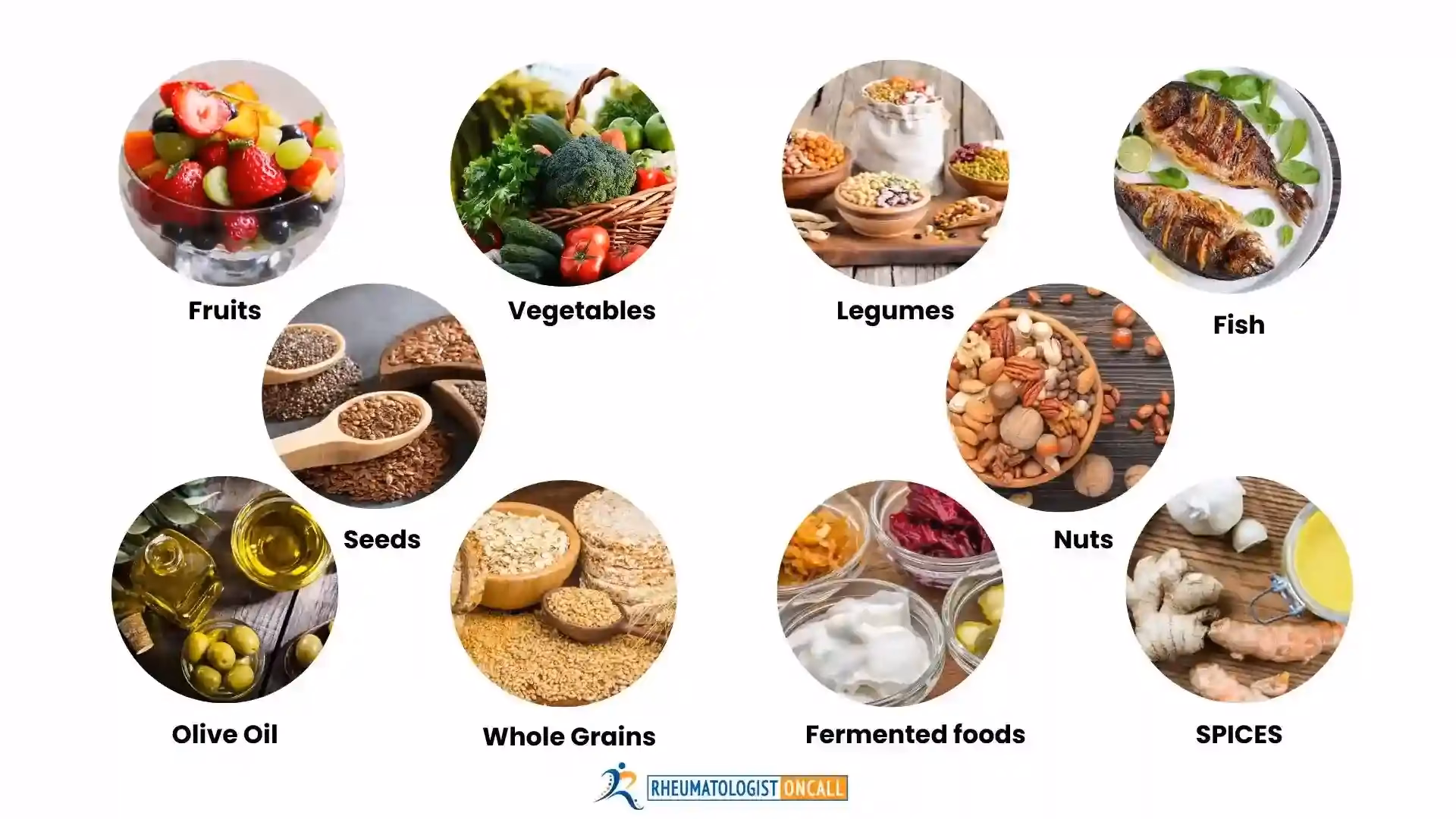 What foods are good for arthritis?