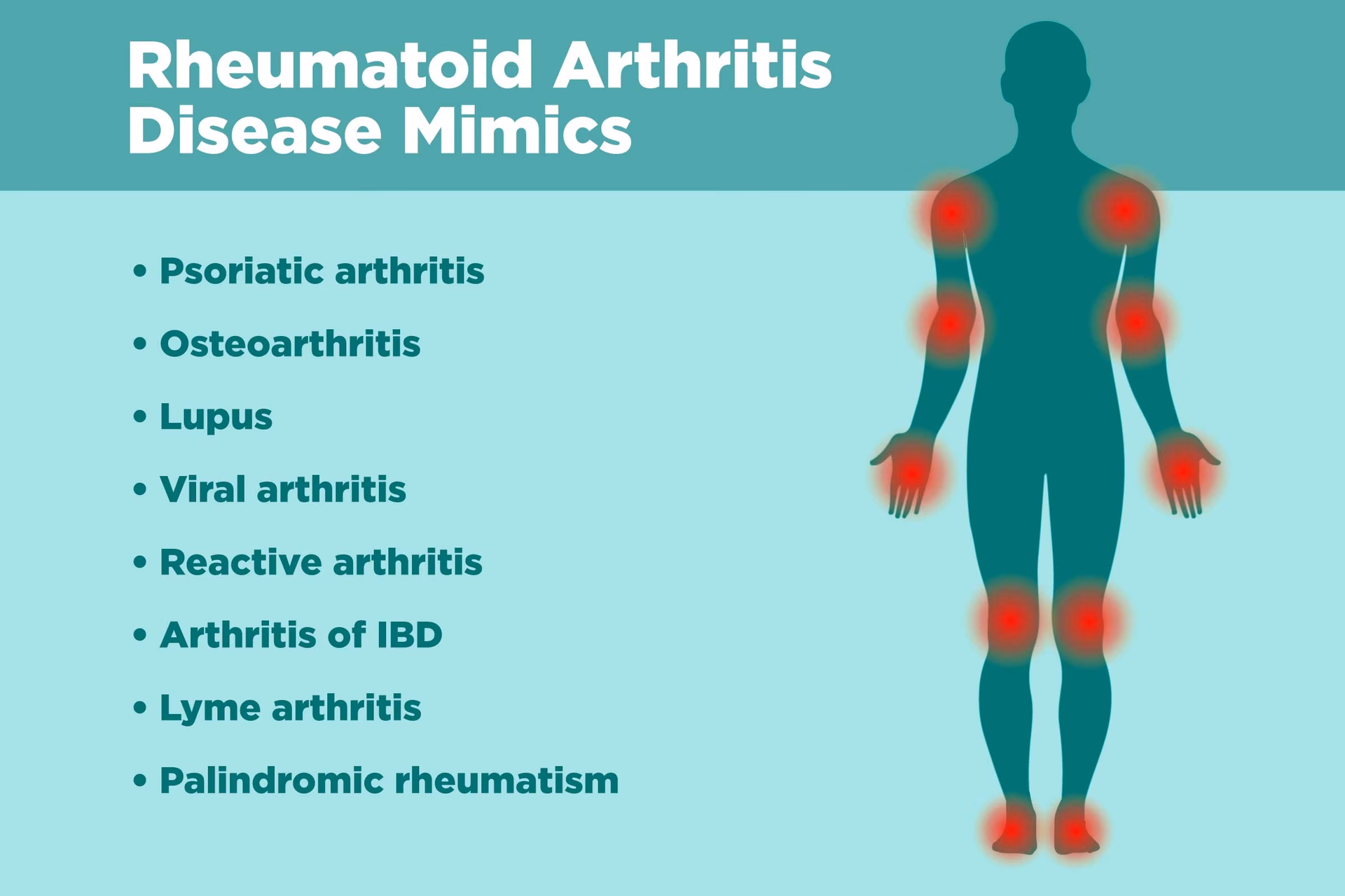How is viral arthritis diagnosed?