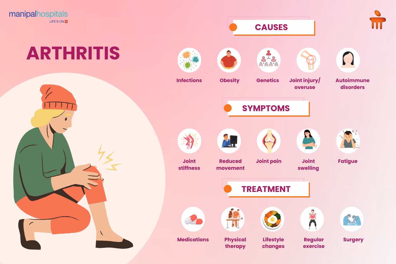 What if you had arthritis when you were young?