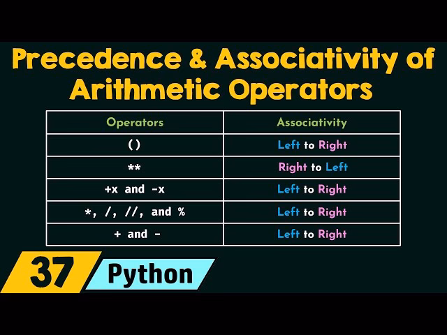 What is the associativity and precedence of an operator?