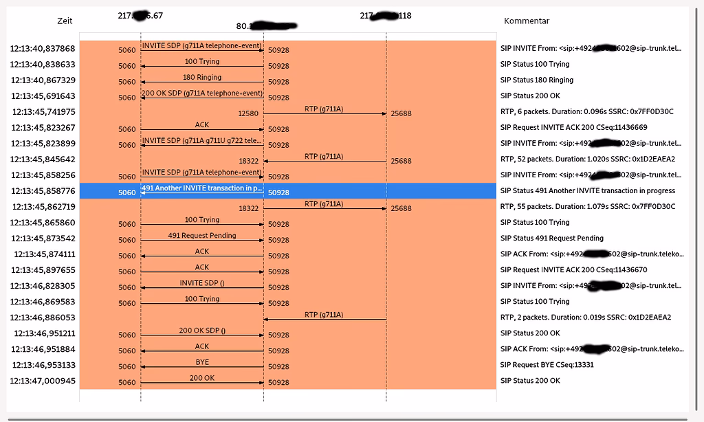 How to answer the channel if a call is placed?