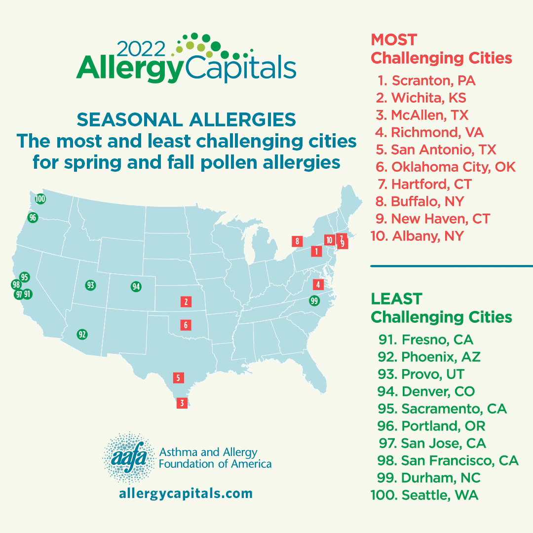 What is the 2024 asthma capitals report?