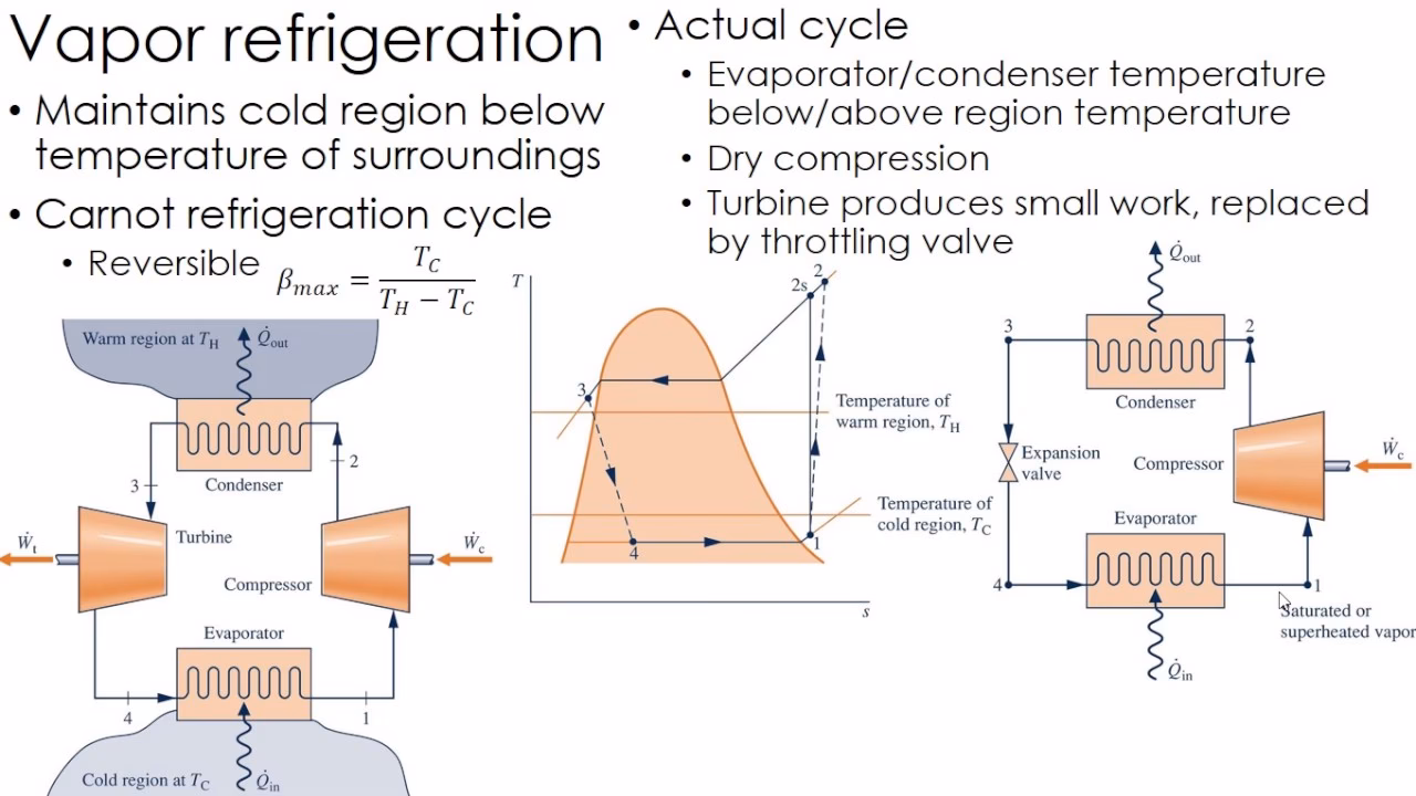 What is a two-stage cascade refrigeration system?
