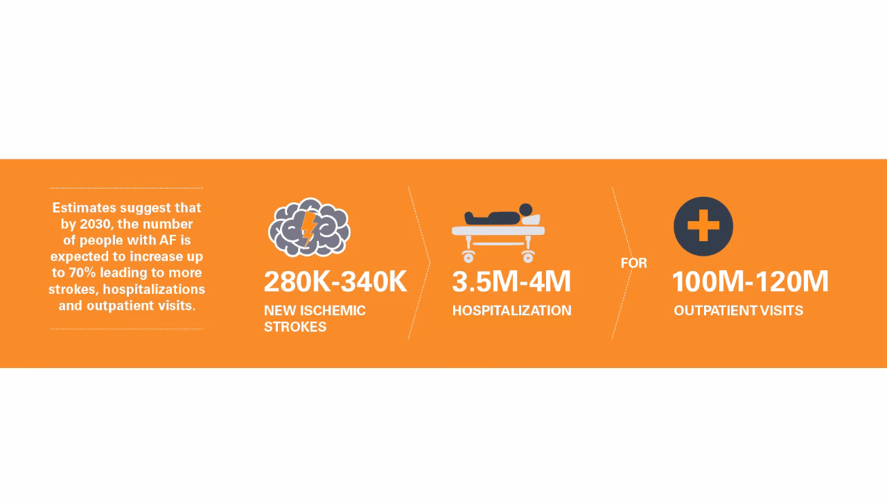 How much does atrial fibrillation cost in the Netherlands?