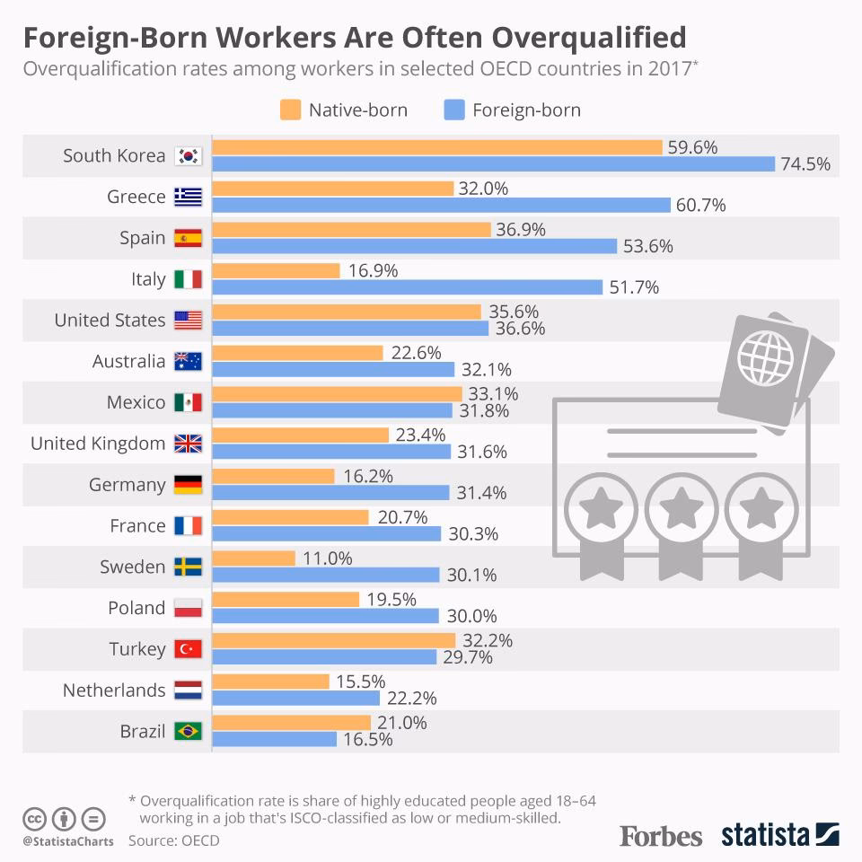 Why is Denmark relocating foreign labor resources?