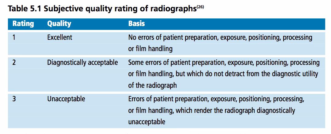What is clinical audit in radiology?