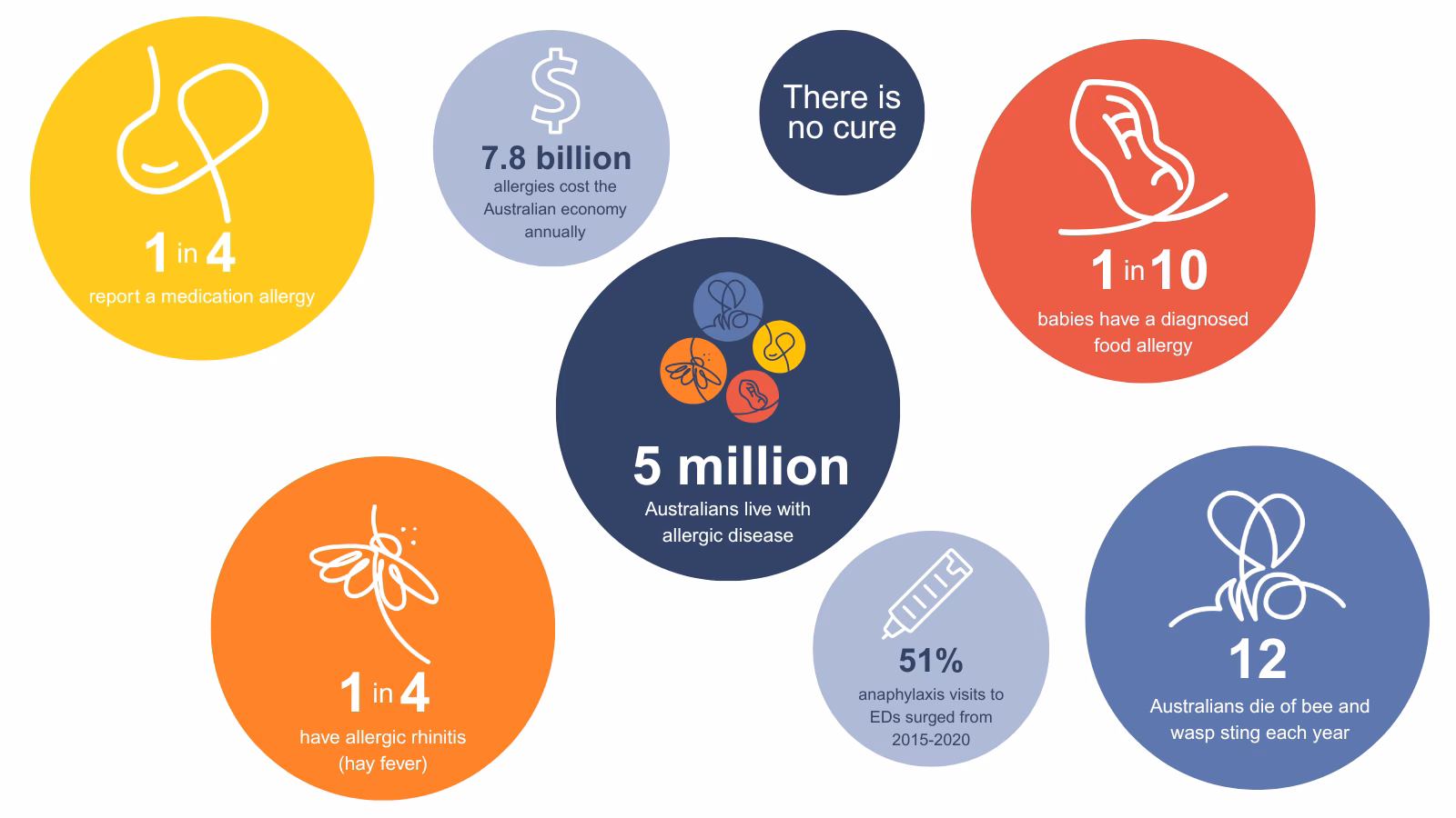 How do I book an appointment with Australian allergy centre?