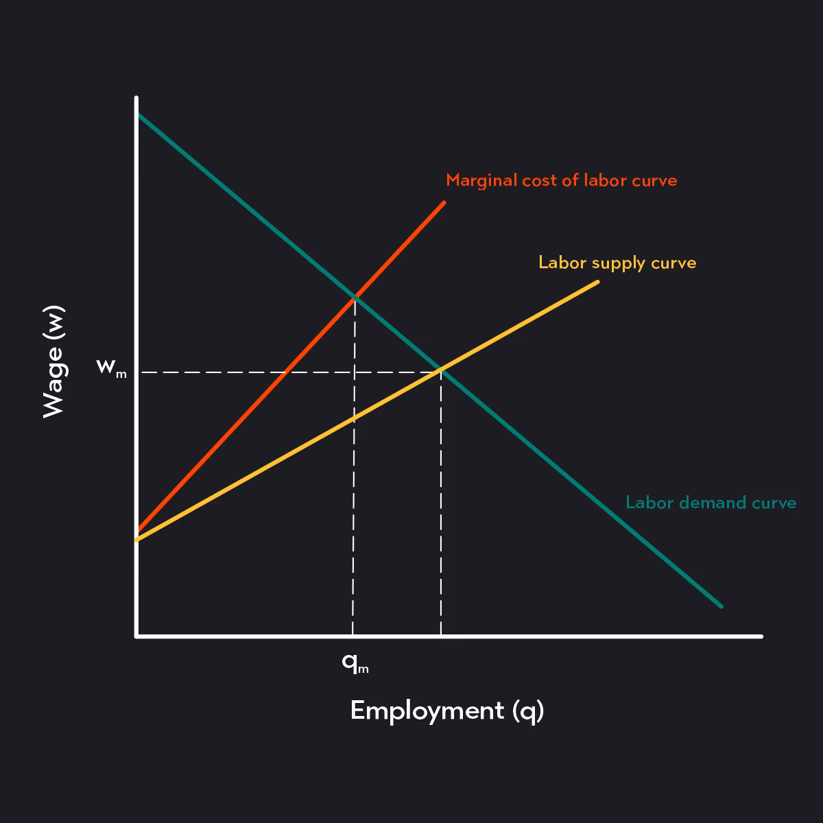 Does structural change in labor supply shape cross-country differences in hours worked?