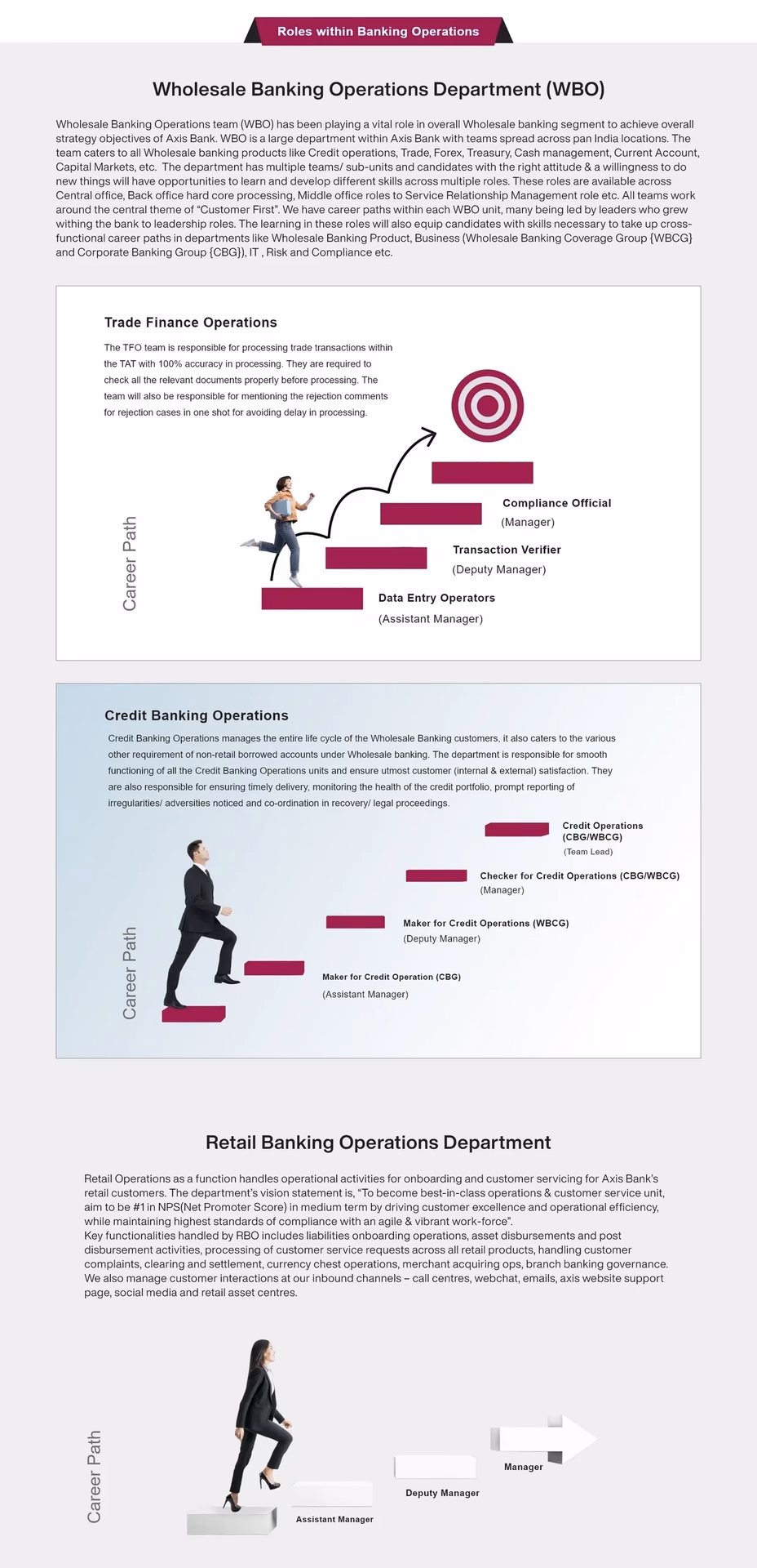 Is Axis Bank a good bank?