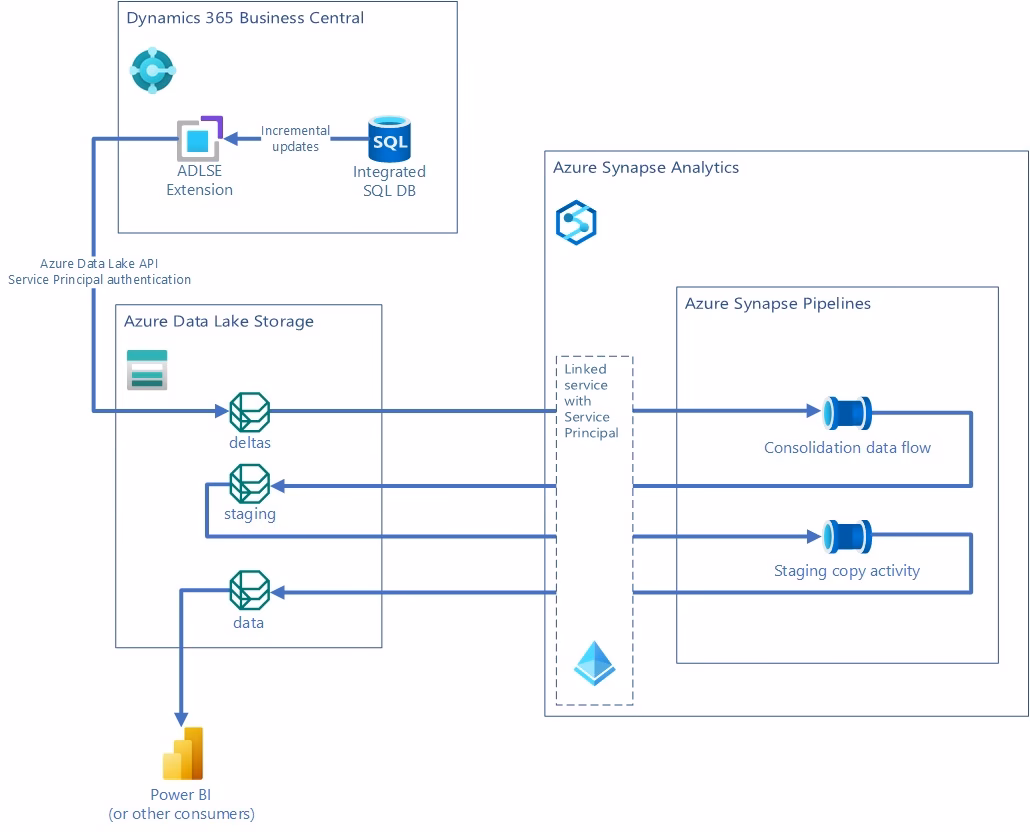 How do I deploy Dynamics 365 Finance & Operations apps in Azure DevOps?