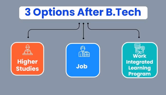 What is a BTech in IT industry?