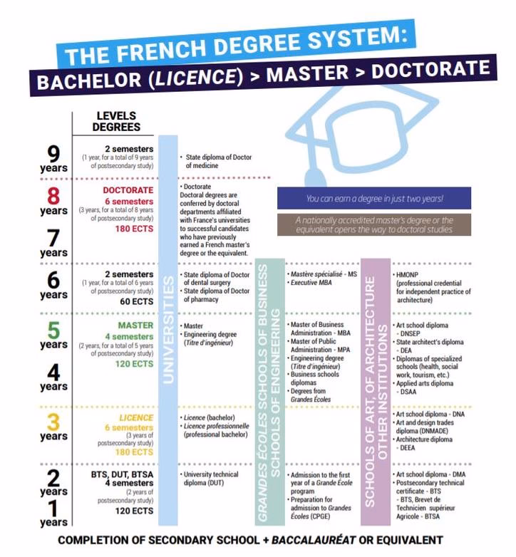 Is a medical degree from France a good choice?