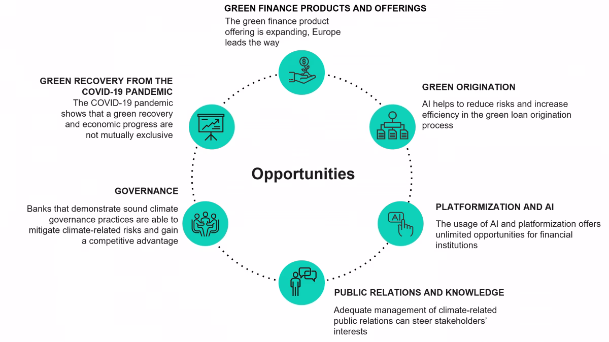 How can banks improve environmental performance?