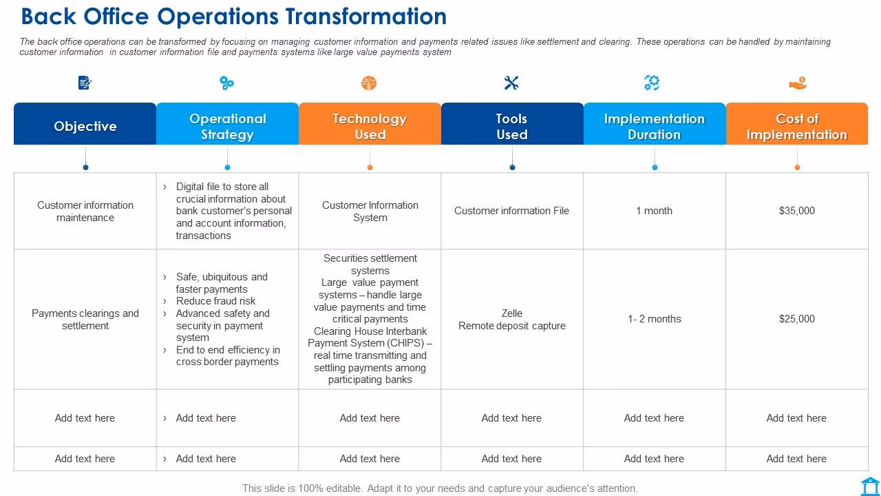Do banks have a back office?