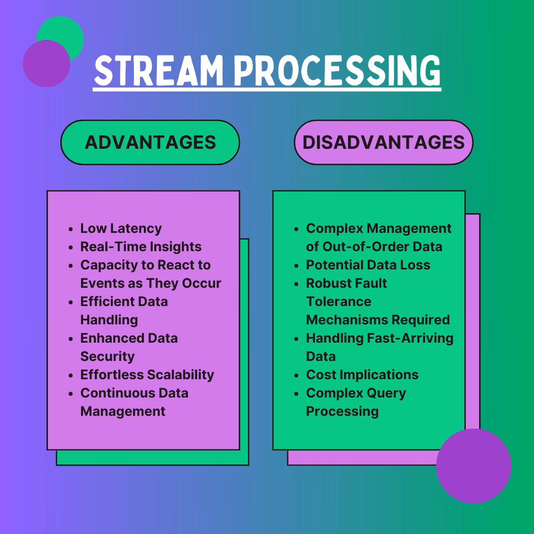 What is a batch processing operating system?