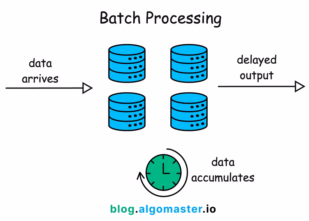 What is batch operation?