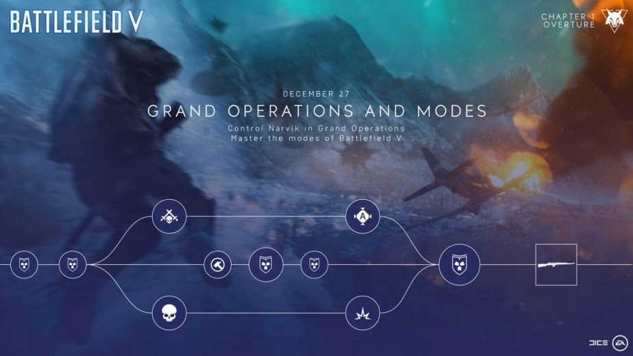 What is Battlefield 5 Grand operations?
