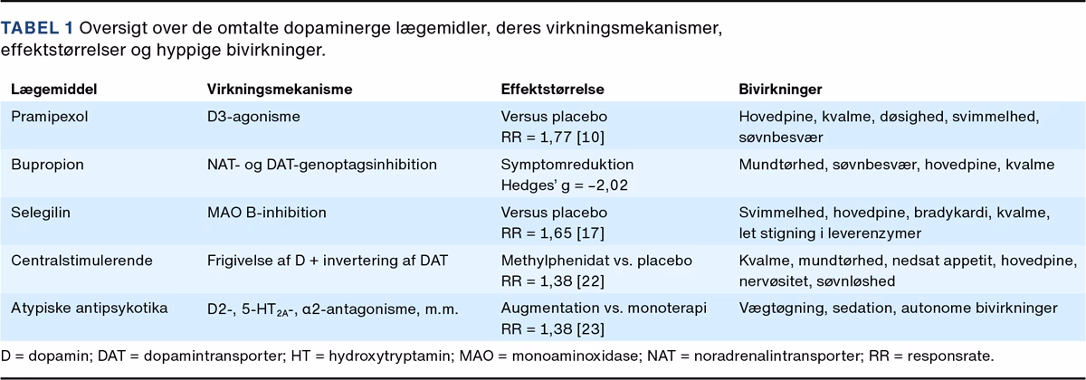 Hvordan behandles depression?