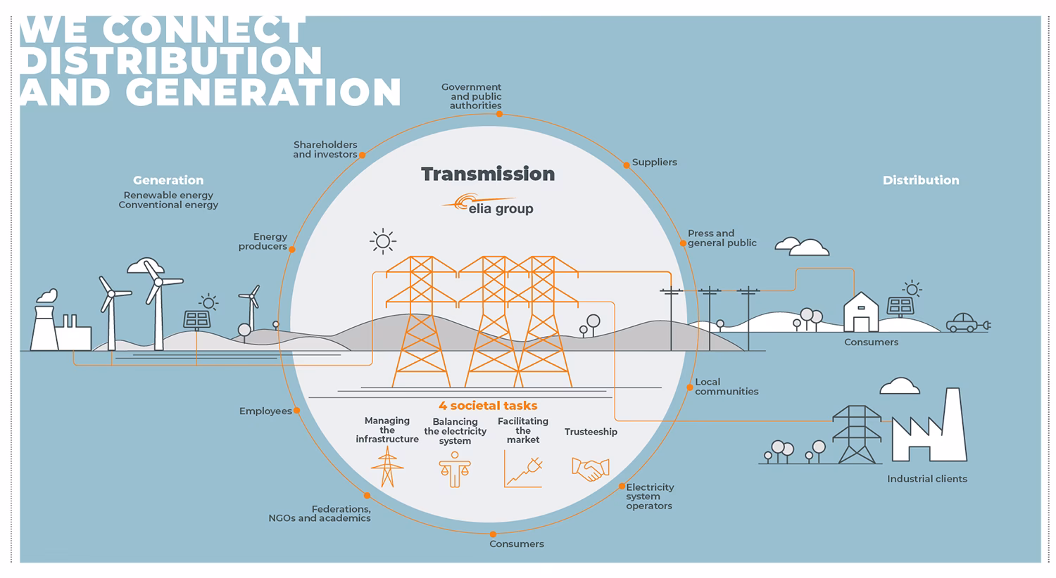 What are the laws governing electricity in Belgium?